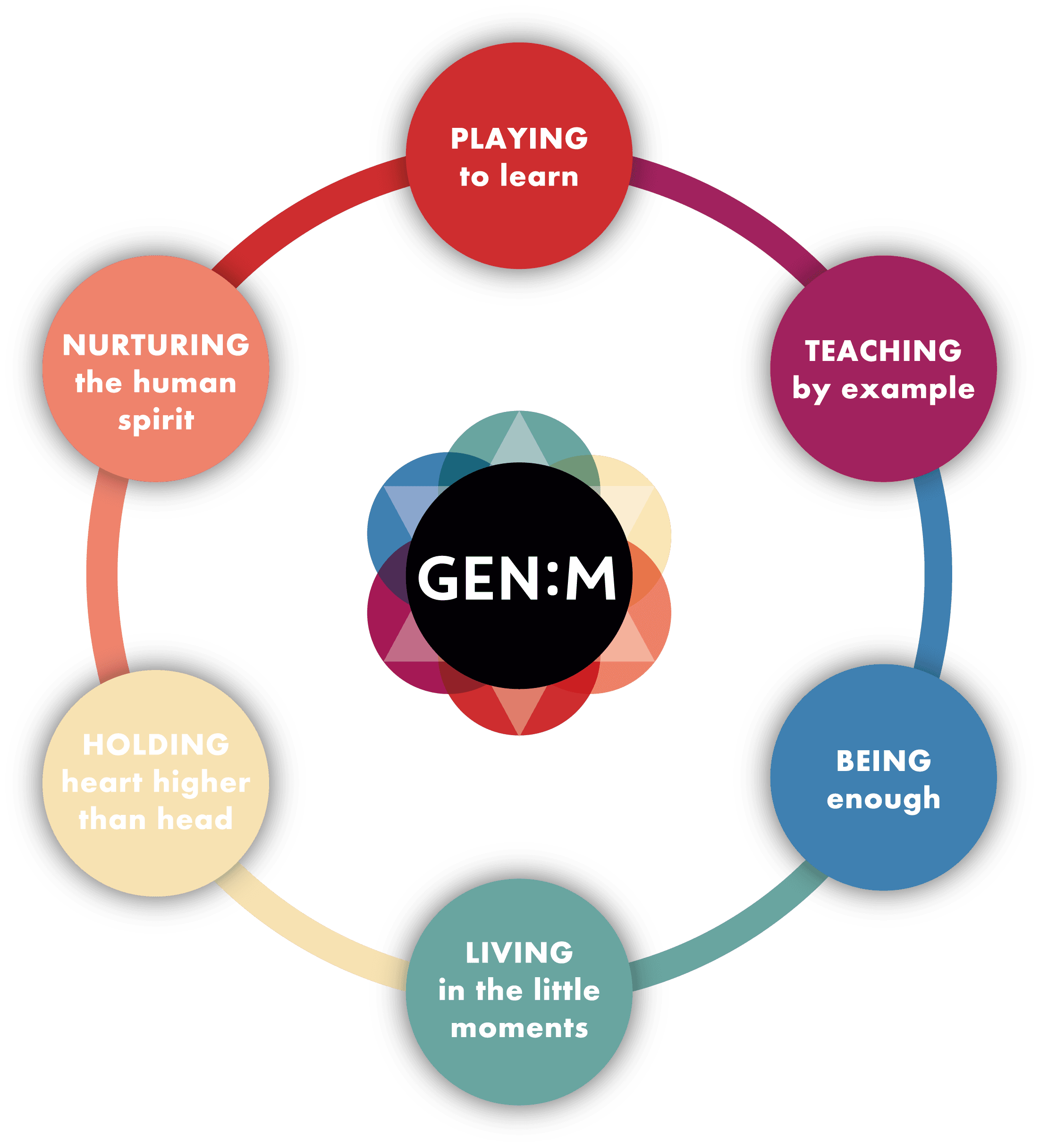 Read more about the article Generation Mindful: Teaching Kids about Emotions Playfully!
