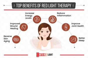 Mito Redlight Therapy