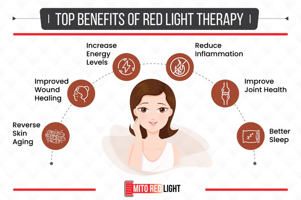 Mito Redlight Therapy
