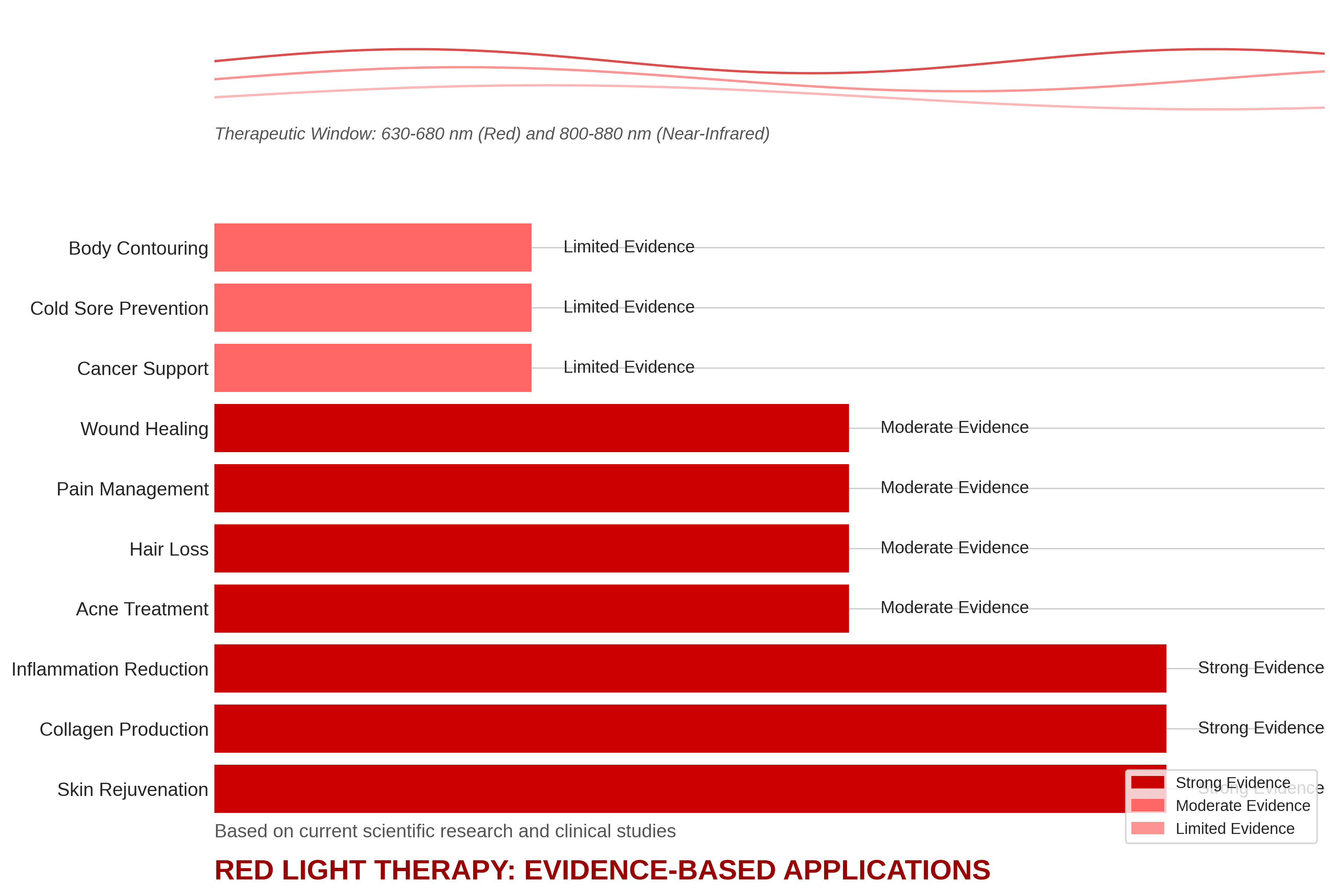 RedLight Therapy Purchasing Guide
